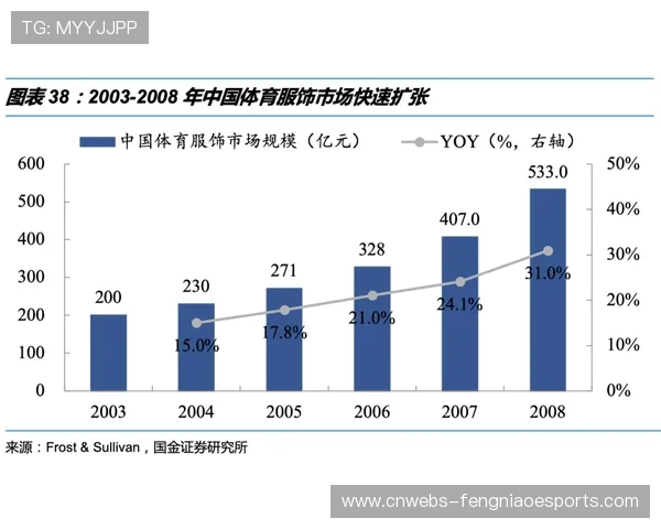 体育服务订阅制模式兴起 从一次性交易转向长期价值挖掘