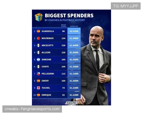 “曼城主帅瓜迪奥拉赛前发布会：谈格瓦迪奥尔在左路的后插上传中作用”